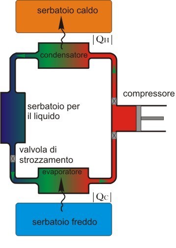 Sito di Fisicatecnica Architettura