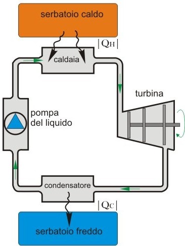 Sito di Fisicatecnica Architettura